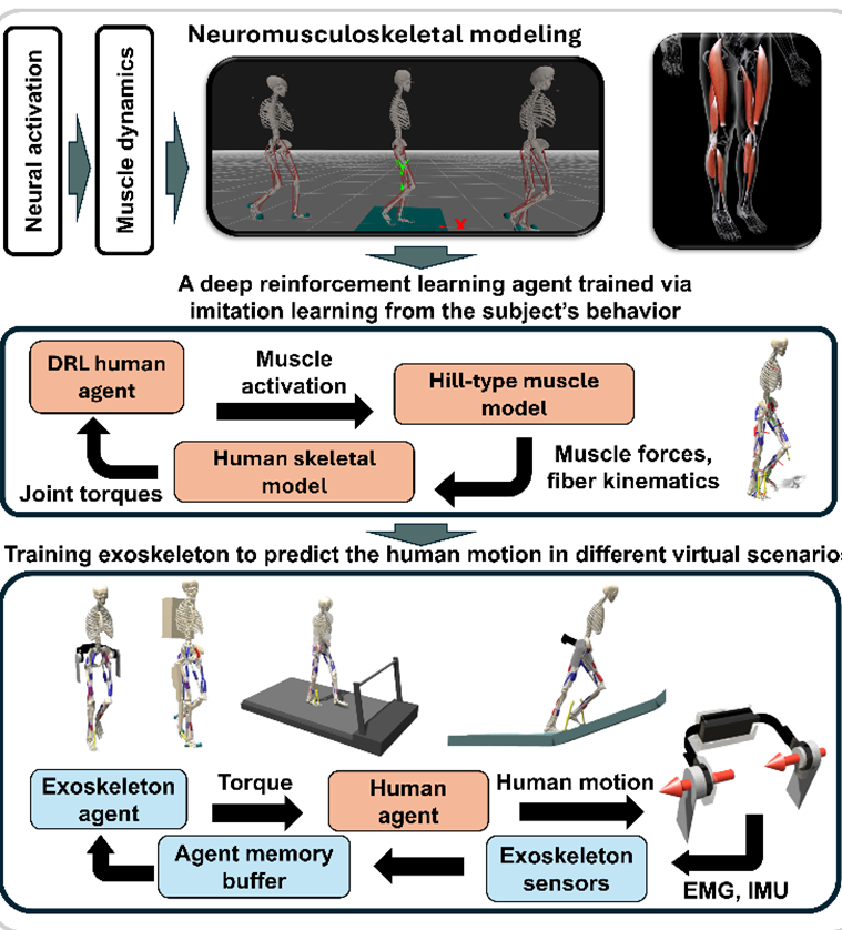Digital Twin Data Synthesis